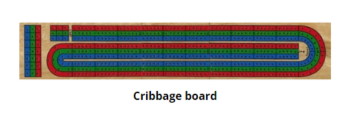 Cribbage board